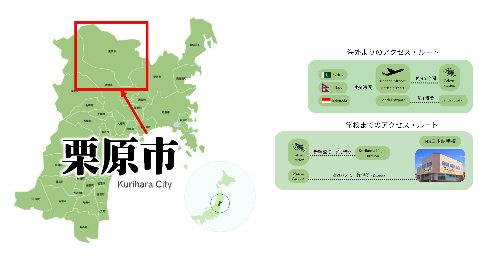 Access Map